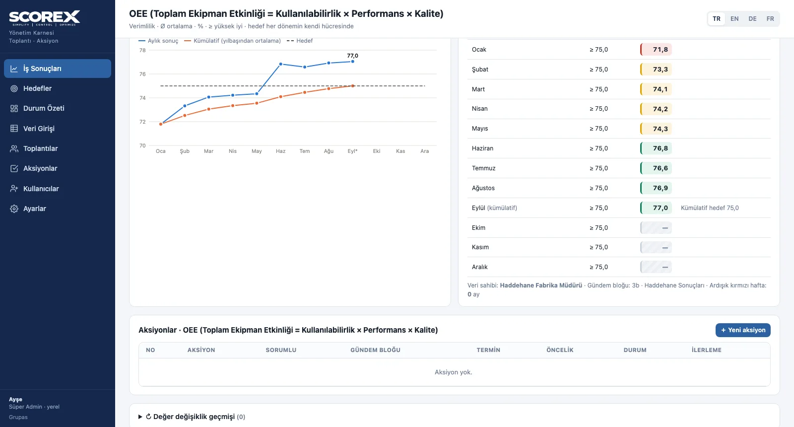 KPI — Aylık seyri inceleyin