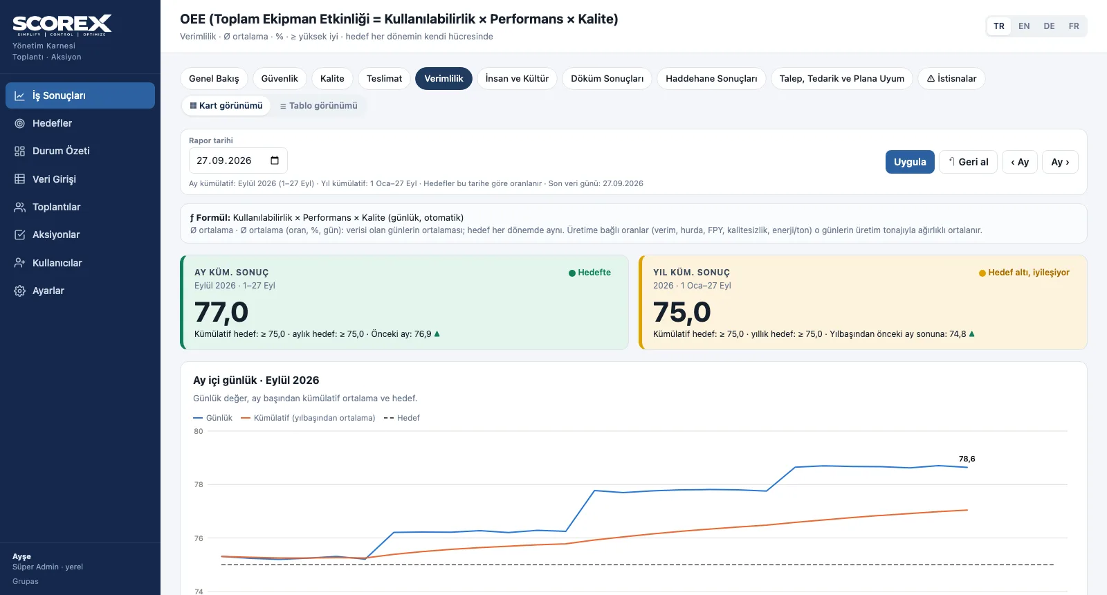 KPI — Göstergeyi açın