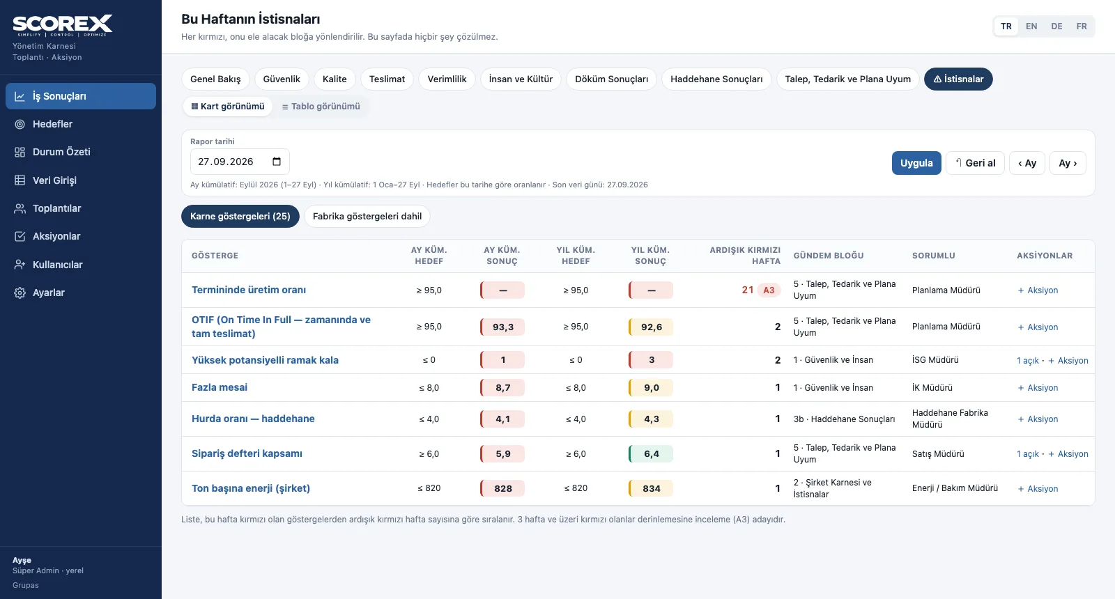 KPI — İstisnaları ele alın